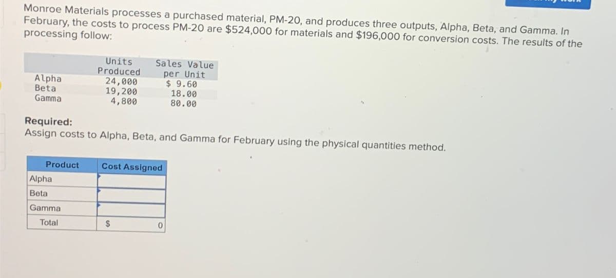 Monroe Materials processes a purchased material, PM-20, and produces three outputs, Alpha, Beta, and Gamma. In
February, the costs to process PM-20 are $524,000 for materials and $196,000 for conversion costs. The results of the
processing follow:
Units
Produced
Sales Value
per Unit
Alpha
24,000
$ 9.60
Beta
Gamma
19,200
4,800
18.00
80.00
Required:
Assign costs to Alpha, Beta, and Gamma for February using the physical quantities method.
Product
Cost Assigned
Alpha
Beta
Gamma
Total
$
0