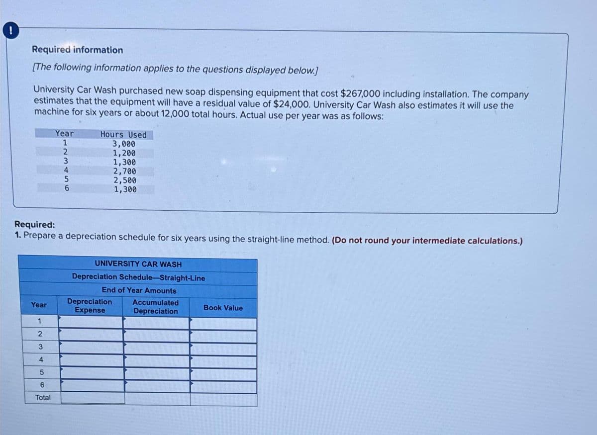 !
Required information
[The following information applies to the questions displayed below.]
University Car Wash purchased new soap dispensing equipment that cost $267,000 including installation. The company
estimates that the equipment will have a residual value of $24,000. University Car Wash also estimates it will use the
machine for six years or about 12,000 total hours. Actual use per year was as follows:
Year
1
2
3
4
5
Year
1
6
Total
12345
6
Required:
1. Prepare a depreciation schedule for six years using the straight-line method. (Do not round your intermediate calculations.)
Hours Used
3,000
1,200
1,300
2,700
2,500
1,300
UNIVERSITY CAR WASH
Depreciation Schedule Straight-Line
End of Year Amounts
Depreciation
Expense
Accumulated
Depreciation
Book Value