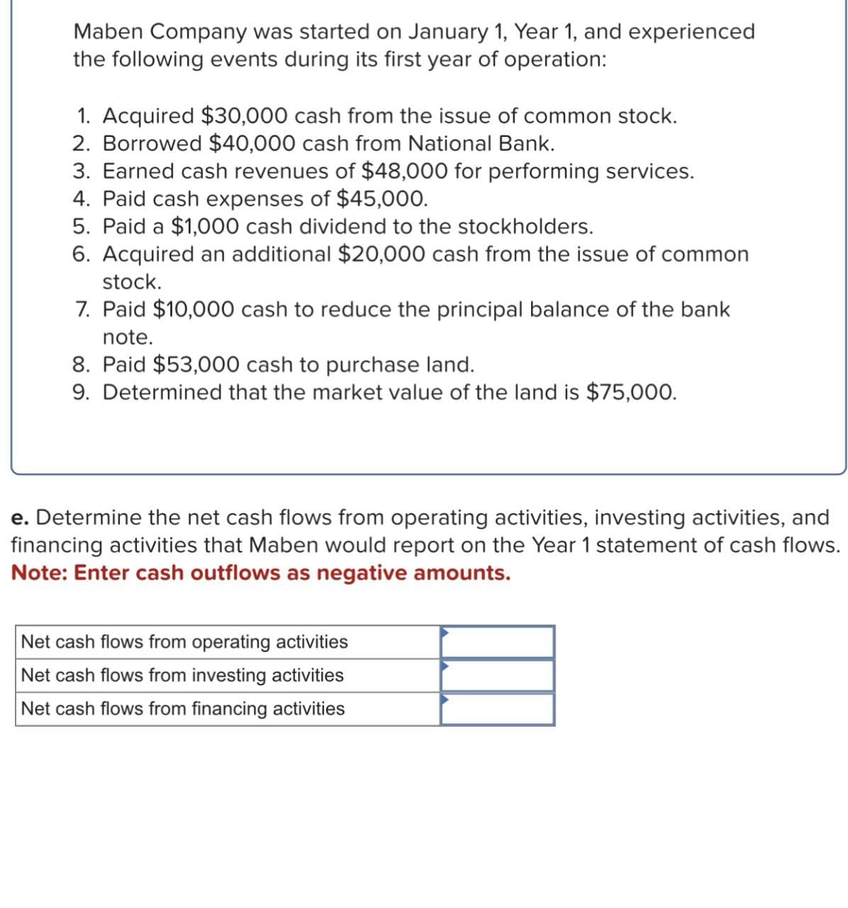 Maben Company was started on January 1, Year 1, and experienced
the following events during its first year of operation:
1. Acquired $30,000 cash from the issue of common stock.
2. Borrowed $40,000 cash from National Bank.
3. Earned cash revenues of $48,000 for performing services.
4. Paid cash expenses of $45,000.
5. Paid a $1,000 cash dividend to the stockholders.
6. Acquired an additional $20,000 cash from the issue of common
stock.
7. Paid $10,000 cash to reduce the principal balance of the bank
note.
8. Paid $53,000 cash to purchase land.
9. Determined that the market value of the land is $75,000.
e. Determine the net cash flows from operating activities, investing activities, and
financing activities that Maben would report on the Year 1 statement of cash flows.
Note: Enter cash outflows as negative amounts.
Net cash flows from operating activities
Net cash flows from investing activities
Net cash flows from financing activities