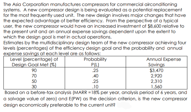 The Asia Corporation manufactures compressors for commercial airconditioning
systems. A new compressor design is being evaluated as a potential replacement
for the most frequently used unit. The new design involves major changes that have
the expected advantage of better efficiency. From the perspective of a typical
user, the new compressor would have an increased investment of $8,600 relative to
the present unit and an annual expense savings dependent upon the extent to
which the design goal is met in actual operations.
Estimates by the multidisciplinary design team of the new compressor achieving four
levels (percentages) of the efficiency design goal and the probability and annual
expense savings at each level are as follows:
Level (percentage) of
Design Goal Met (%)
90
70
Annual Expense
Savings
$3,470
.25
.40
2,920
.25
2,310
.10
1,560
Based on a before-tax analysis (MARR = 18% per year, analysis period of 6 years, and
a salvage value of zero) and E(PW) as the decision criterion, is the new compressor
design economically preferable to the current unit?
50
30
Probability
P(L)