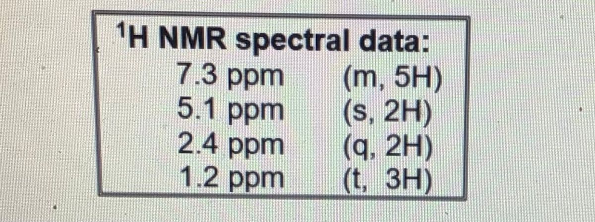 1H NMR spectral data:
7.3 ppm
5.1 ppm
2.4 ppm
1.2 ppm
(m, 5H)
(s. 2H)
(q. 2H)
(t, 3H)
