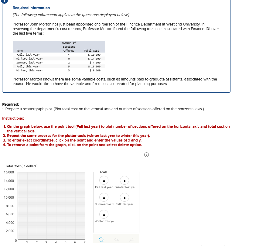 Required Information
[The following information applies to the questions displayed below.]
Professor John Morton has just been appointed chairperson of the Finance Department at Westland University. In
reviewing the department's cost records, Professor Morton found the following total cost associated with Finance 101 over
the last five terms:
Term
Fall, last year
winter, last year
Summer, last year
Fall, this year
winter, this year
Professor Morton knows there are some variable costs, such as amounts paid to graduate assistants, associated with the
course. He would like to have the variable and fixed costs separated for planning purposes.
Total Cost (in dollars)
16,000
14,000
12,000
10,000
Required:
1. Prepare a scattergraph plot. (Plot total cost on the vertical axis and number of sections offered on the horizontal axis.)
Instructions:
1. On the graph below, use the point tool (Fall last year) to plot number of sections offered on the horizontal axis and total cost on
the vertical axis.
8,000
6,000
4,000
2. Repeat the same process for the plotter tools (winter last year to winter this year).
3. To enter exact coordinates, click on the point and enter the values of x and y.
4. To remove a point from the graph, click on the point and select delete option.
2,000
0
1
Number of
Sections
offered
2
c
4
6
2
5
3
A
Total Cost
$ 10,000
$ 14,000
$ 7,000
$ 13,000
$ 9,500
ת
F
Tools
Fall last year Winter last ye
Summer lasty Fall this year
Winter this ye