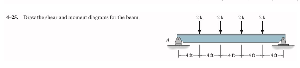 4-25. Draw the shear and moment diagrams for the beam.
A
2 k
2 k
2 k
-4 ft 4 ft-
2 k