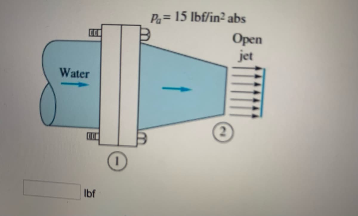 Water
lbf
P₁= 15 lbf/in² abs
2
Open
jet