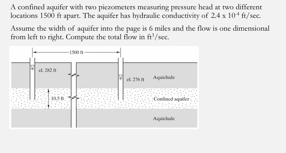 A confined aquifer with two piezometers measuring pressure head at two different
locations 1500 ft apart. The aquifer has hydraulic conductivity of 2.4 x 10-4 ft/sec.
Assume the width of aquifer into the page is 6 miles and the flow is one dimensional
from left to right. Compute the total flow in ft³/sec.
el. 282 ft
10.5 ft
-1500 ft
el. 276 ft
Aquiclude
Confined aquifer
Aquiclude