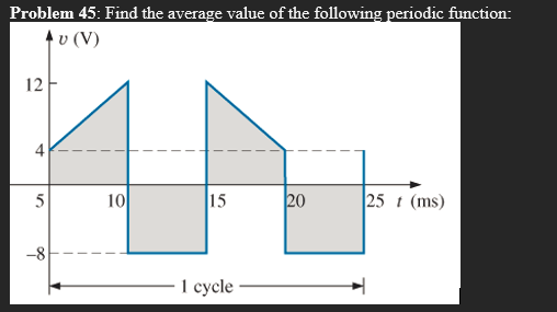 Problem 45: Find the average value of the following periodic function:
Av (V)
15
20
25 t (ms)
1 cycle
12
A
5
-8
10
10