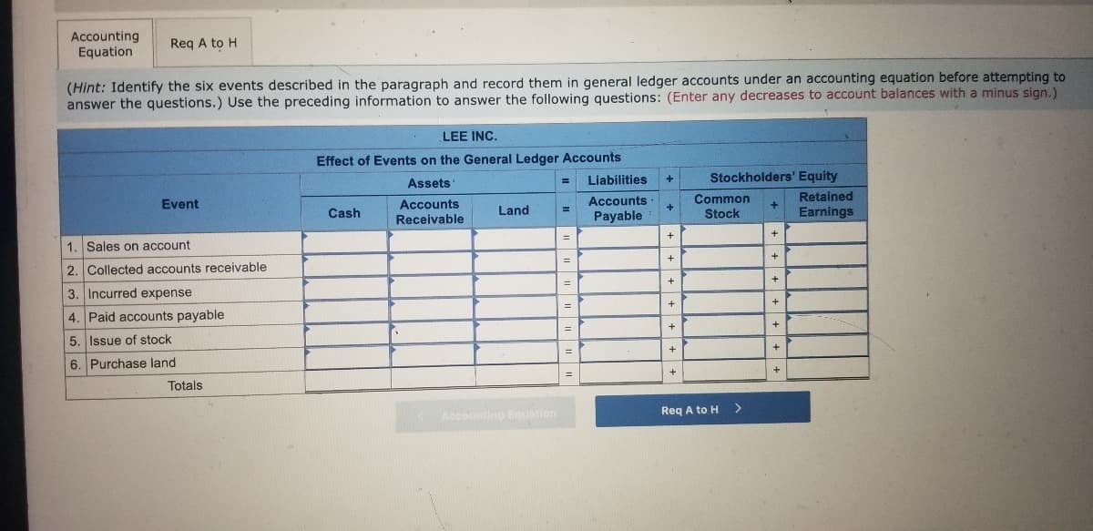 Accounting
Equation
Req A to H
(Hint: Identify the six events described in the paragraph and record them in general ledger accounts under an accounting equation before attempting to
answer the questions.) Use the preceding information to answer the following questions: (Enter any decreases to account balances with a minus sign.)
LEE INC.
Effect of Events on the General Ledger Accounts
Assets
Liabilities
Stockholders' Equity
+
Common
Stock
Retained
Earnings
Event
Accounts
Accounts
Cash
Land
Payable
Receivable
+
+
%3D
1. Sales on account
+
+
2. Collected accounts receivable
3. Incurred expense
4. Paid accounts payable
+
5. Issue of stock
+
+
6. Purchase land
+
Totals
Accounting Equation
Req A to H>
