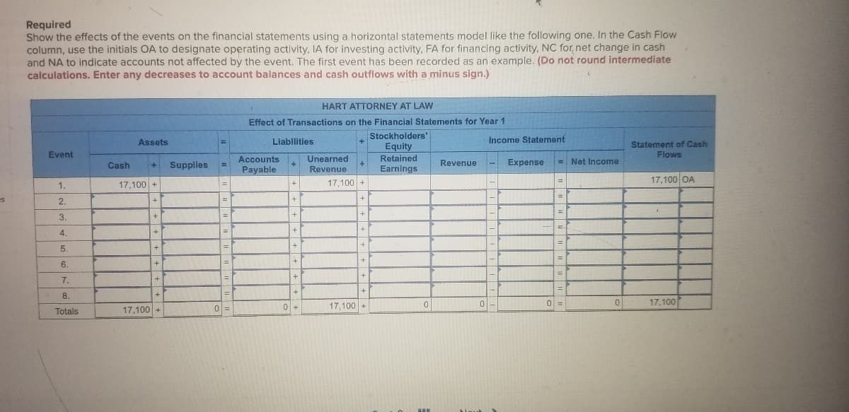 Required
Show the effects of the events on the financial statements using a horizontal statements model like the following one. In the Cash Flow
column, use the initials OA to designate operating activity, IA for investing activity, FA for financing activity, NC for, net change in cash
and NA to indicate accounts not affected by the event. The first event has been recorded as an example. (Do not round intermediate
calculations. Enter any decreases to account balances and cash outflows with a minus sign.)
HART ATTORNEY AT LAW
Effect of Transactions on the Financial Statements for Year 1
Stockholders'
Assets
Liablities
Income Statement
%D
Equity
Retained
Earnings
Statement of Cash
Flows
Event
Unearned
Revenue
Accounts
Revenue
Expense
= Net Income
Cash
Supplies
%3D
Payable
17,100 OA
1.
17,100 +
17,100 +
%3D
2.
3D
3.
+
4.
5.
+
%3D
6.
+
%3D
7.
8.
0 =
17,100
17,100 +
17,100 +
Totals
