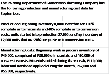 The Painting Department of Garmer Manufacturing Company has
the following production and manufacturing cost data for
September.
Production: Beginning inventory 8,000 units that are 100%
complete as to materials and 40% complete as to conversion
costs; units started into production 27,000; ending inventory of
12,000 units that are 20% complete as to conversion costs.
Manufacturing Costs: Beginning work in process inventory of
P40,000, comprised of P30,000 of materials and P10,000 of
conversion costs. Materials added during the month, P110,000;
labor and overhead applied during the month, P62,000 and
P55,000, respectively.
