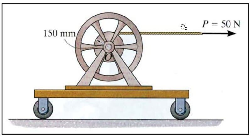 150 mm/
mt
P = 50 N