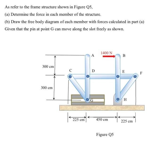 As refer to the frame structure shown in Figure Q5,
(a) Determine the force in each member of the structure.
(b) Draw the free body diagram of each member with forces calculated in part (a)
Given that the pin at point G can move along the slot freely as shown.
300 cm
300 cm
C
225 cm
A
D
1400 N
450 cm
Figure Q5
B
E
H
225 cm
F