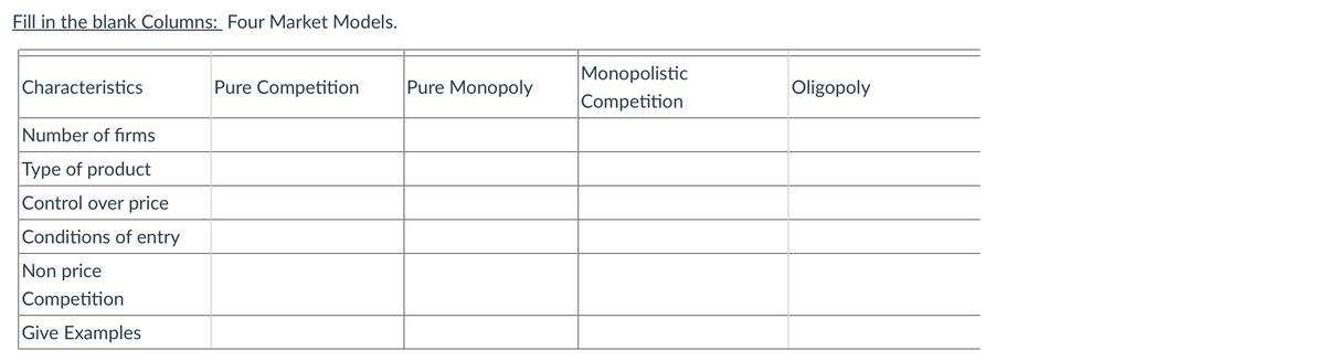 Fill in the blank Columns:_Four Market Models.
Monopolistic
Competition
Characteristics
Pure Competition
Pure Monopoly
Oligopoly
Number of firms
Type of product
Control over price
Conditions of entry
Non price
Competition
Give Examples
