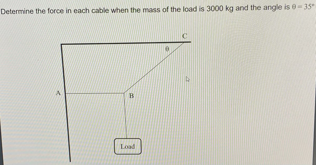 Determine the force in each cable when the mass of the load is 3000 kg and the angle is 0 = 35°
B
Load
