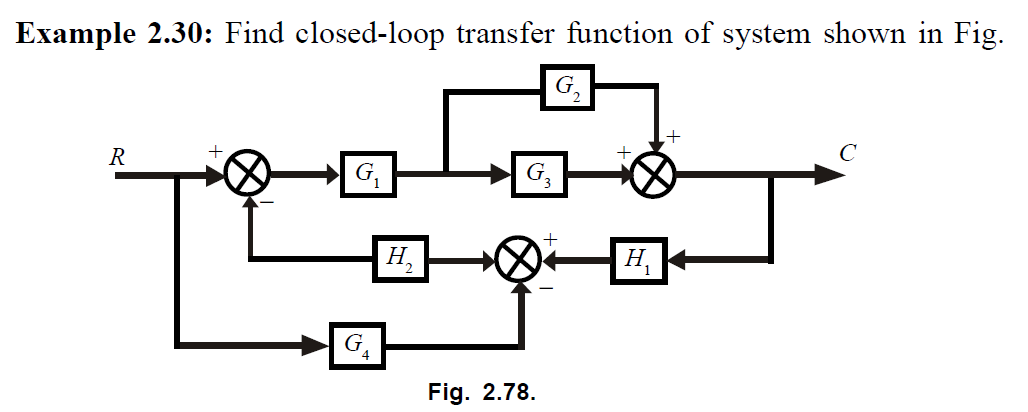 Example 2.30: Find closed-loop transfer function of system shown in Fig.
G,
R
C
G,
Н,
H,
G
Fig. 2.78.
