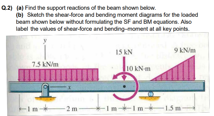 Q.2) (a) Find the support reactions of the beam shown below.
(b) Sketch the shear-force and bending moment diagrams for the loaded
beam shown below without formulating the SF and BM equations. Also
label the values of shear-force and bending-moment at all key points.
15 kN
9 kN/m
7.5 kN/m
10 kN-m
-1m
2 m
-1 m*1 m*
1.5 m
