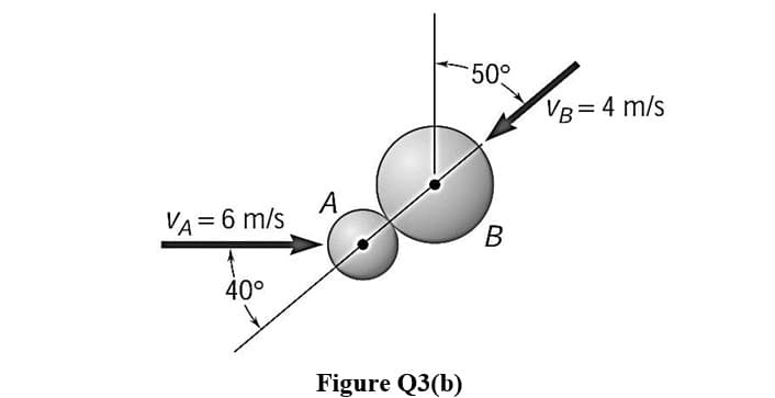 VA = 6 m/s
40°
A
Figure Q3(b)
*50°
B
VB = 4 m/s