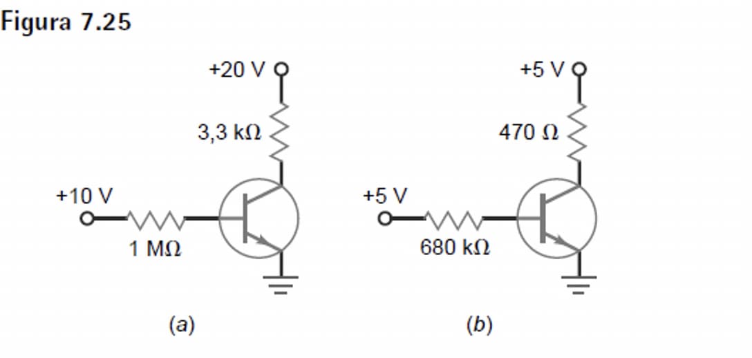 Figura 7.25
+10 V
1 ΜΩ
(a)
+20 V
3,3 ΚΩ
+5V
680 ΚΩ
(b)
+5V
470 Ω
