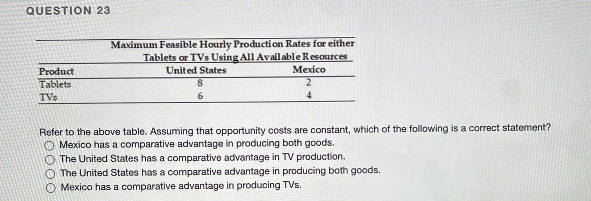 QUESTION 23
Maximum Feasible Hourly Production Rates for either
Tablets or TVs Using All AvailableResources
United States
Product
Mexico
Tablets
TVs
6.
Refer to the above table. Assuming that opportunity costs are constant, which of the following is a correct statement?
O Mexico has a comparative advantage in producing both goods.
O The United States has a comparative advantage in TV production.
O The United States has a comparative advantage in producing both goods.
O Mexico has a comparative advantage in producing TVs.
