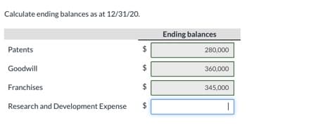 Calculate ending balances as at 12/31/20.
Ending balances
Patents
%24
280,000
Goodwill
360,000
Franchises
24
345,000
Research and Development Expense
%24
%24
