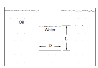 Oil
Water
L
