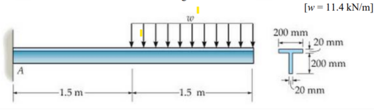 A
-1.5 m-
Ţ
W
-1.5 m-
[w = 11.4 kN/m]
200 mm
20 mm
Ti
200 mm
-20 mm