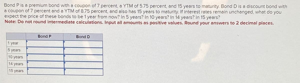 Bond P is a premium bond with a coupon of 7 percent, a YTM of 5.75 percent, and 15 years to maturity. Bond D is a discount bond with
a coupon of 7 percent and a YTM of 8.75 percent, and also has 15 years to maturity. If interest rates remain unchanged, what do you
expect the price of these bonds to be 1 year from now? In 5 years? In 10 years? In 14 years? In 15 years?
Note: Do not round intermediate calculations. Input all amounts as positive values. Round your answers to 2 decimal places.
1 year
5 years
10 years
14 years
15 years
Bond P
Bond D