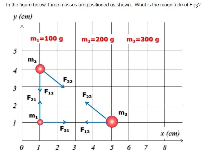 In the figure below, three masses are positioned as shown. What is the magnitude of F13?
у (ст)
m,=100 g
m2=200 g
m3=300 g
5
m2
4
F32
3
F12
F23
F21
m3
m1
1
F31
F13
х (ст)
5 6
0 1
3
4
7
8
