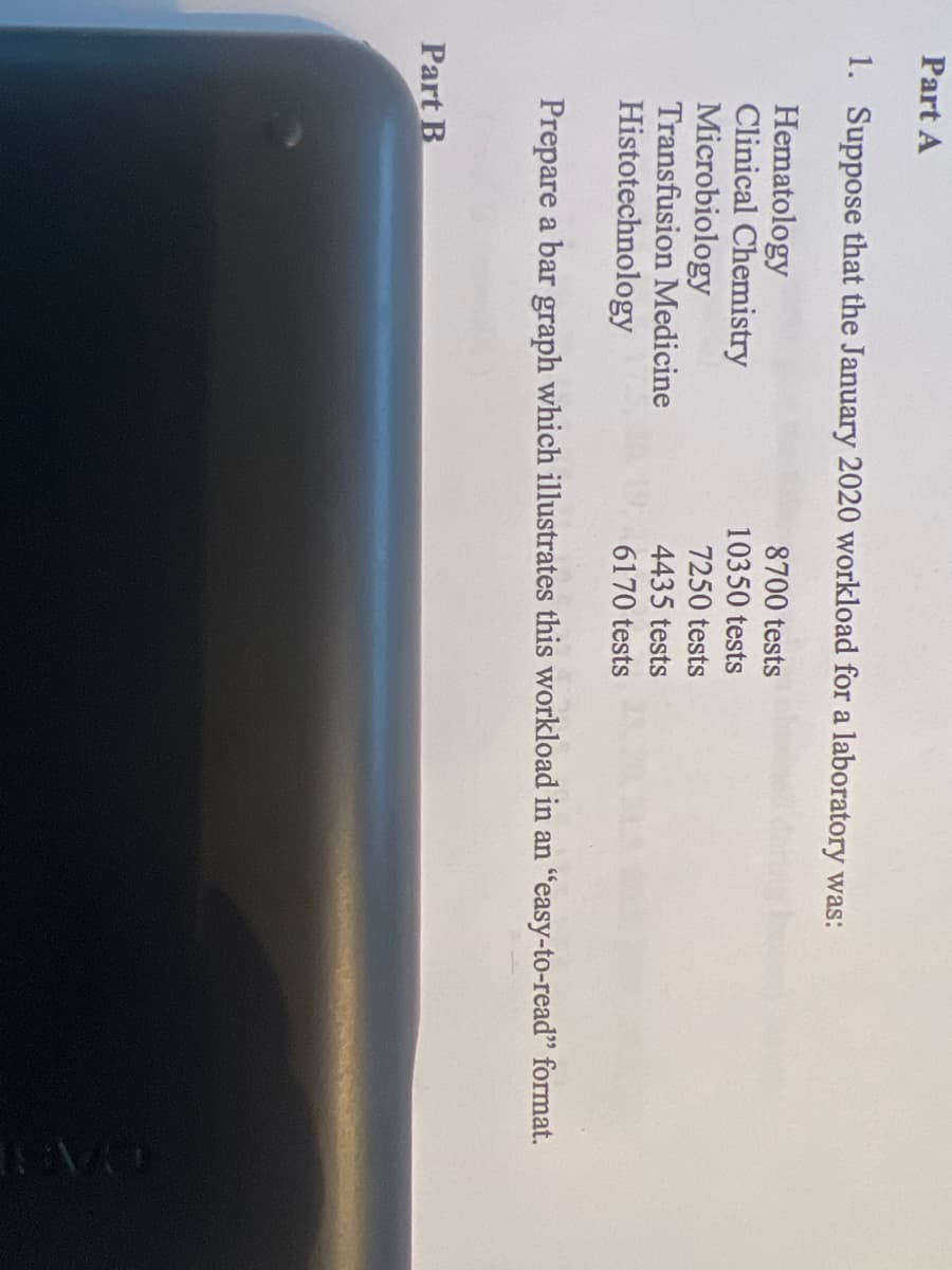 Part A
1. Suppose that the January 2020 workload for a laboratory was:
8700 tests
10350 tests
7250 tests
4435 tests
6170 tests
Hematology
Clinical Chemistry
Microbiology
Transfusion Medicine
Histotechnology
Prepare a bar graph which illustrates this workload in an "easy-to-read" format.
Part B