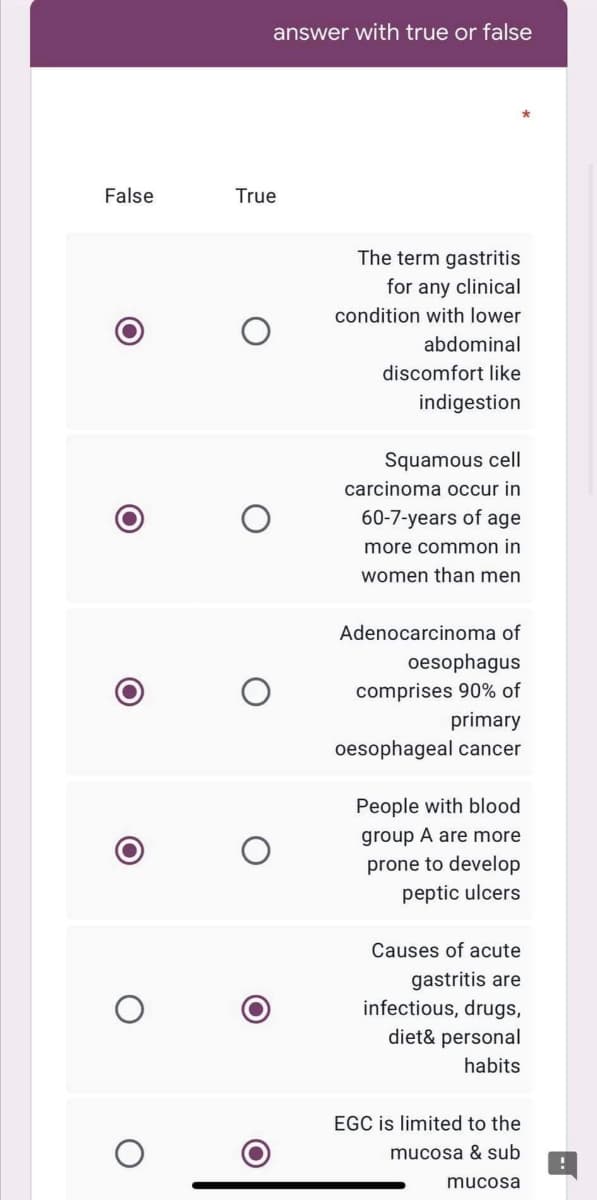 answer with true or false
False
True
The term gastritis
for any clinical
condition with lower
abdominal
discomfort like
indigestion
Squamous cell
carcinoma occur in
60-7-years of age
more common in
women than men
Adenocarcinoma of
oesophagus
comprises 90% of
primary
oesophageal cancer
People with blood
group A are more
prone to develop
peptic ulcers
Causes of acute
gastritis are
infectious, drugs,
diet& personal
habits
EGC is limited to the
mucosa & sub
mucosa
