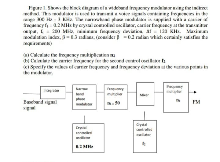 Figure 1. Shows the block diagram of a wideband frequency modulator using the indirect
method. This modulator is used to transmit a voice signals containing frequencies in the
range 300 Hz - 3 KHz. The narrowband phase modulator is supplied with a carrier of
frequency fj = 0.2 MHz by crystal controlled oscillator, carrier frequency at the transmitter
output, fe = 200 MHz, minimum frequency deviation, Af = 120 KHz. Maximum
modulation index, ß = 0.3 radians, (consider ß = 0.2 radian which certainly satisfies the
requirements)
(a) Calculate the frequency multiplication n2
(b) Calculate the carrier frequency for the second control oscillator f2.
(c) Specify the values of carrier frequency and frequency deviation at the various points in
the modulator.
Frequency
multiplier
Narrow
Frequency
Integrator
band
multiplier
Mixer
phase
Baseband signal
signal
ni- 50
FM
modulator
Crystal
Crystal
controlled
controlled
oscillator
oscillator
f:
0.2 MHz
