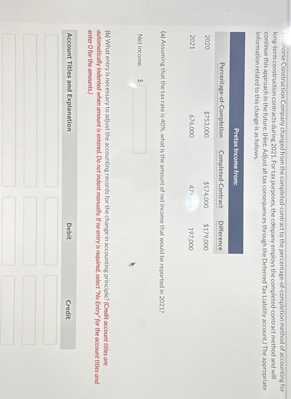 Wildhorse Construction Company changed from the completed-contract to the percentage-of-completion method of accounting for
long-term construction contracts during 2021. For tax purposes, the company employs the completed-contract method and will
continue this approach in the future. (Hint: Adjust all tax consequences through the Deferred Tax Liability account.) The appropriate
information related to this change is as follows.
2020
2021
Pretax Income from:
Percentage-of-Completion
Net income $
$753,000
676,000
Completed-Contract
$574,000
Account Titles and Explanation
479,000
(a) Assuming that the tax rate is 40%, what is the amount of net income that would be reported in 2021?
Difference
$179,000
197,000
(b) What entry is necessary to adjust the accounting records for the change in accounting principle? (Credit account titles are
automatically indented when amount is entered. Do not indent manually. If no entry is required, select "No Entry" for the account titles and
enter O for the amounts.)
Debit
Credit