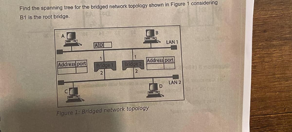 Find the spanning tree for the bridged network topology shown in Figure 1 considering
B1 is the root bridge.
B
ADI
LAN 1
1
Address port
Bridge 1
Bridge 2
2
2
Figure 1: Bridged network topology
Address port
D
LAN 2
HESUCKIN