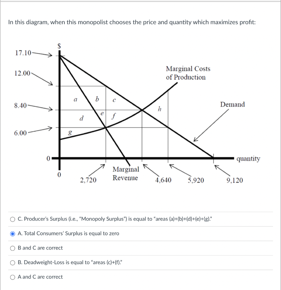 In this diagram, when this monopolist chooses the price and quantity which maximizes profit:
17.10-
12.00
8.40
6.00
0
$
0
a
OB and C are correct
g
d
2,720
e
Marginal
Revenue
h
O B. Deadweight-Loss is equal to "areas (c)+(f)."
O A and C are correct
Marginal Costs
of Production
O C. Producer's Surplus (i.e., "Monopoly Surplus") is equal to "areas (a)+(b)+(d)+(e)+(g)."
● A. Total Consumers' Surplus is equal to zero
4,640 5,920
Demand
quantity
9,120