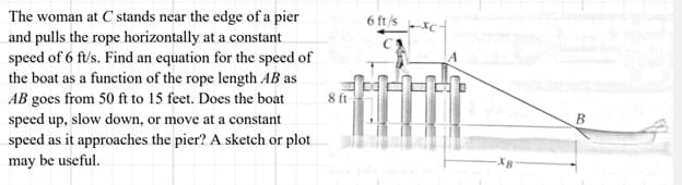 The woman at C stands near the edge of a pier
and pulls the rope horizontally at a constant
speed of 6 ft/s. Find an equation for the speed of
the boat as a function of the rope length AB as
AB goes from 50 ft to 15 feet. Does the boat
speed up, slow down, or move at a constant
speed as it approaches the pier? A sketch or plot
may be useful.
8 ft
6 ft/s
B