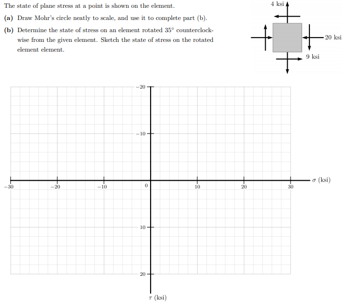 4 ksi
The state of plane stress at a point is shown on the element.
(a) Draw Mohr's circle neatly to scale, and use it to complete part (b).
(b) Determine the state of stress on an element rotated 35° counterclock-
20 ksi
wise from the given element. Sketch the state of stress on the rotated
element element.
9 ksi
-20
-10
o (ksi)
-30
-20
-10
10
20
30
10
20
T (ksi)
