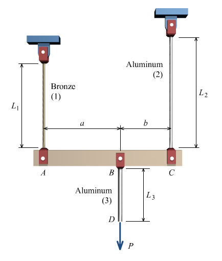 L₁
A
Bronze
(1)
B
Aluminum
(3)
D
Aluminum
(2)
P
b
L3
C
L₂