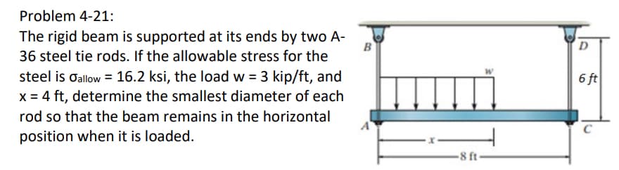 Problem 4-21:
The rigid beam is supported at its ends by two A-
36 steel tie rods. If the allowable stress for the
steel is oallow = 16.2 ksi, the load w = 3 kip/ft, and
x = 4 ft, determine the smallest diameter of each
rod so that the beam remains in the horizontal
position when it is loaded.
B
-8 ft-
D
6 ft