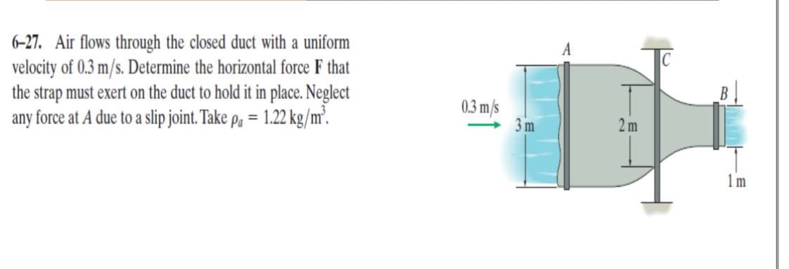 6-27. Air flows through the closed duct with a uniform
velocity of 0.3 m/s. Determine the horizontal force F that
the strap must exert on the duct to hold it in place. Neglect
any force at A due to a slip joint. Take pg = 1.22 kg/m’.
A
0.3 m/s
3 m
%3D
2 m
1m
