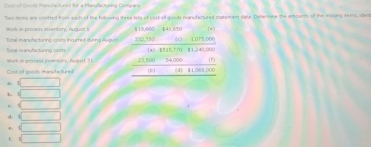 Cost of Goods Manufactured for a Manufacturing Company
Two items are omitted from each of the following three lists of cost of goods manufactured statement data. Determine the amounts of the missing items, identi
Work in process inventory, August 1
$19,660
$41,650
(e)
Total manufacturing costs incurred during August
332,750
(c)
1,075,000
Total manufacturing costs
(a) $515,770 $1,240,000
Work in process inventory, August 31
23,500
54,000
(f)
Cost of goods manufactured
(b)
(d) $1,068,000
a.
$
EA
b. $
C.
d. $
e.
f.
$
$
69