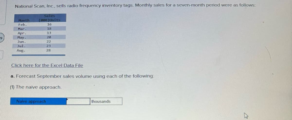 National Scan, Inc., sells radio frequency inventory tags. Monthly sales for a seven-month period were as follows:
Month
Feb.
Sales
(000)Units
16
Mar
18
Apr.
13
May.
20
Jun.
22
Jul.
Aug.
23
28
Click here for the Excel Data File
a. Forecast September sales volume using each of the following:
(1) The naive approach.
Naive approach
thousands
13