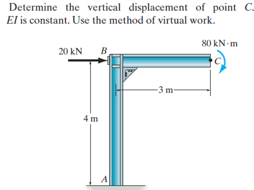 Determine the vertical displacement of point C.
El is constant. Use the method of virtual work.
80 kN m
20 kN
B,
C)
-3 m-
4 m
A
