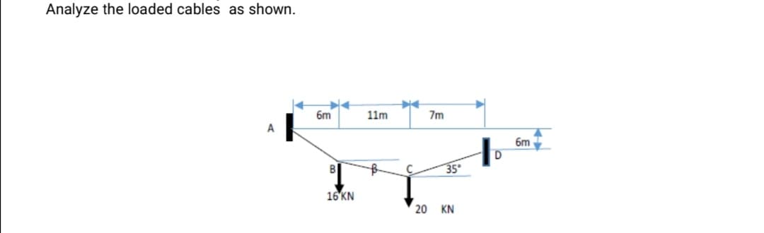 Analyze the loaded cables as shown.
6m
11m
7m
A
6m
B
o
C.
35
16 KN
20 KN
