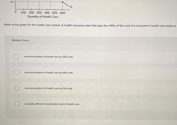 D
0 100 200 300 400 500 600
Quantity of Health Care
Refer to the graph for the health care market. A health insurance plan that pays four-fifths of the cost of a consumer's health care leads to
Multiple Choice
overconsumption of health care by 300 units.
overconsumption of health care by 600 units.
overconsumption of health care by 150 units.
a socially efficient consumption level of health care.