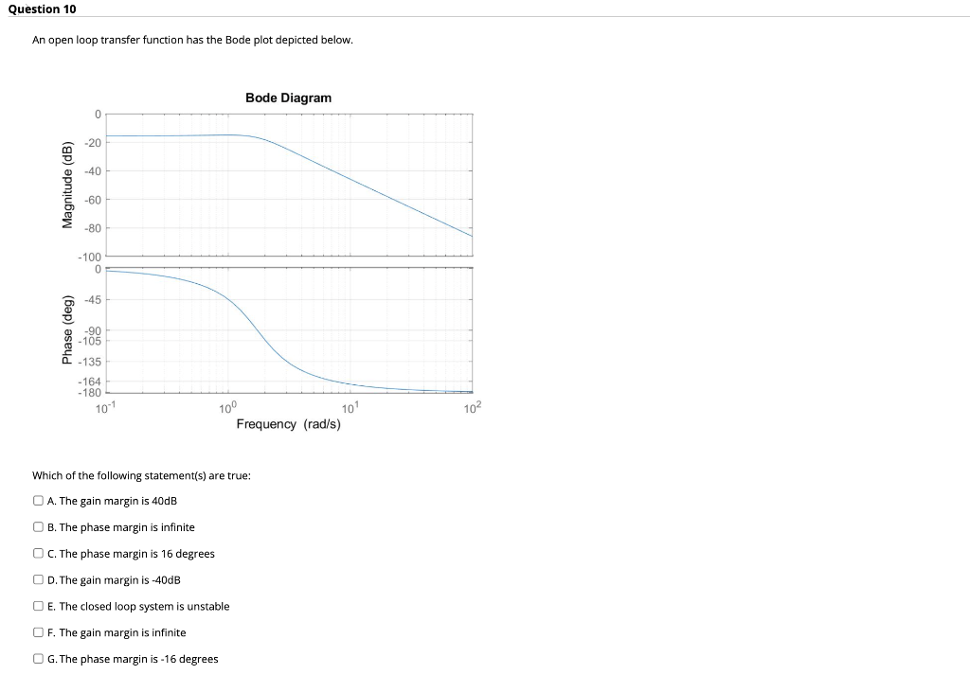 Question 10
An open loop transfer function has the Bode plot depicted below.
Magnitude (dB)
Phase (deg)
0
-20
-40
-60
-80
-100
0
-45
-90
-105
-135
-164
-180
10-1
10⁰
Bode Diagram
10¹
Frequency (rad/s)
Which of the following statement(s) are true:
A. The gain margin is 40dB
OB. The phase margin is infinite
OC. The phase margin is 16 degrees
D. The gain margin is -40dB
E. The closed loop system is unstable
OF. The gain margin is infinite
OG. The phase margin is-16 degrees
10²