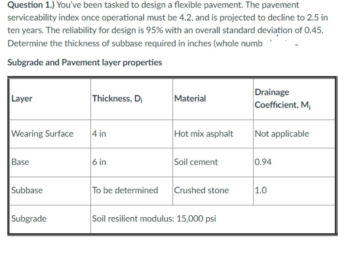 Question 1.) You've been tasked to design a flexible pavement. The pavement
serviceability index once operational must be 4.2, and is projected to decline to 2.5 in
ten years. The reliability for design is 95% with an overall standard deviation of 0.45.
Determine the thickness of subbase required in inches (whole numb
Subgrade and Pavement layer properties
Drainage
Coefficient, M;
Layer
Thickness, D;
Material
Wearing Surface
4 in
Hot mix asphalt
Not applicable
Base
6 in
Soil cement
0.94
Subbase
To be determined
Crushed stone
1.0
Subgrade
Soil resilient modulus: 15,000 psi
