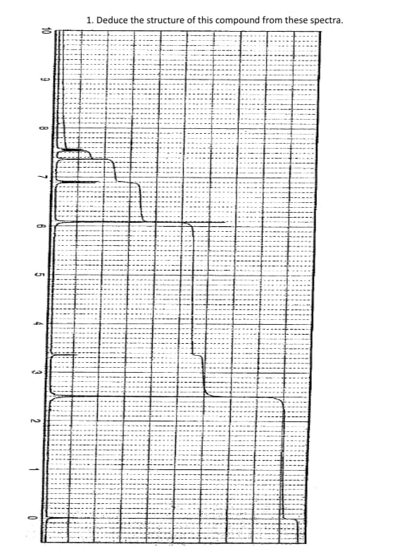 1. Deduce the structure of this compound from these spectra.
10
3
1
