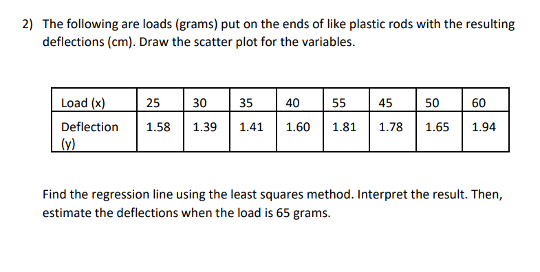 2) The following are loads (grams) put on the ends of like plastic rods with the resulting
deflections (cm). Draw the scatter plot for the variables.
Load (x)
25 30
35
40
55
45
50
60
Deflection
1.58 1.39 1.41
1.60 1.81 1.78 1.65 1.94
(y)
Find the regression line using the least squares method. Interpret the result. Then,
estimate the deflections when the load is 65 grams.