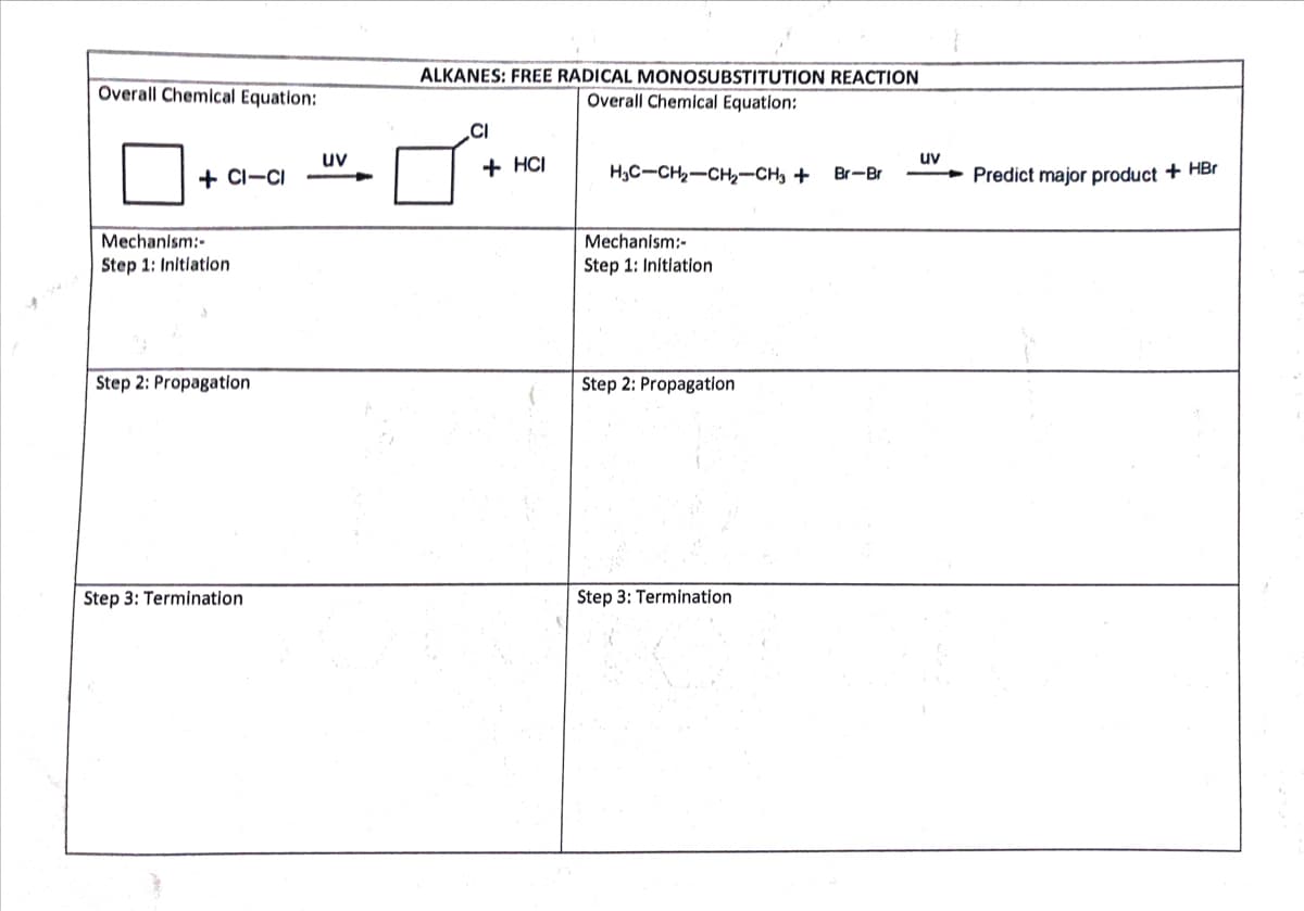 ALKANES: FREE RADICAL MONOSUBSTITUTION REACTION
Overall Chemical Equation:
Overall Chemical Equation:
CI
uv
Predict major product + HBr
uv
+ HCI
H3C-CH-CH,-CH3 +
+ CI-CI
Br-Br
Mechanism:-
Mechanism:-
Step 1: Initlation
Step 1: Initlation
Step 2: Propagation
Step 2: Propagation
Step 3: Termination
Step 3: Termination
