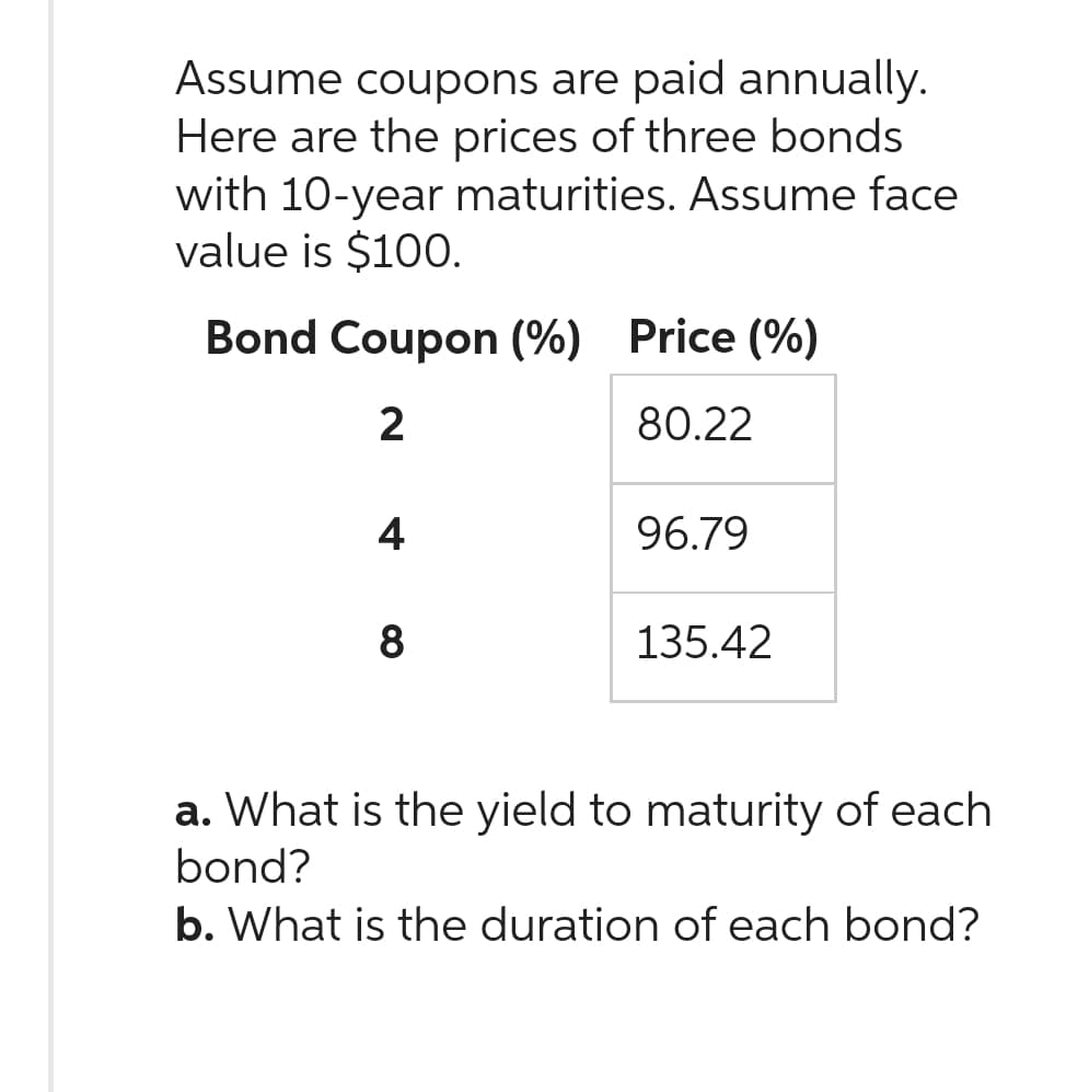 Assume coupons are paid annually.
Here are the prices of three bonds
with 10-year maturities. Assume face
value is $100.
Bond Coupon (%) Price (%)
2
80.22
4
8
96.79
135.42
a. What is the yield to maturity of each
bond?
b. What is the duration of each bond?