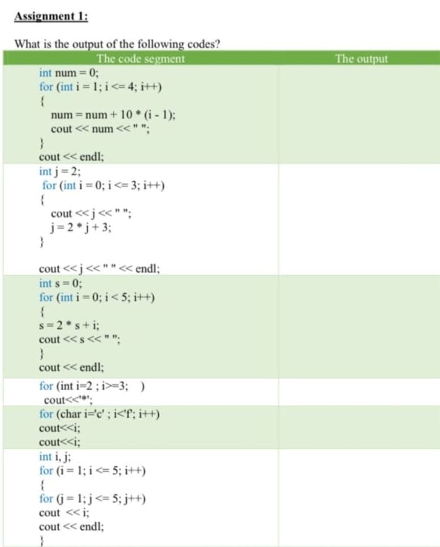 Assignment 1:
What is the output of the following codes?
The code segnment
The output
int num = 0;
for (int i = 1; i <= 4; i++)
num = num + 10 * (i - 1);
cout << num <<" ":
}
cout << endl;
int j = 2;
for (int i = 0; i <= 3; i++)
cout <<j<" ";
j= 2*j+3;
cout <<j<< ""« endl;
int s = 0;
for (int i = 0; i< 5; i++)
s = 2*s+i;
cout <<s<< "":
cout << endl;
for (int i=2 ; i>=3; )
cout<<*';
for (char i='c'; i<'f; i++)
cout<<i;
cout<<i;
int i, j;
for (i 1; i <= 5; i++)
for (j = 1; j<= 5; j++)
cout <<i;
cout << endl;
